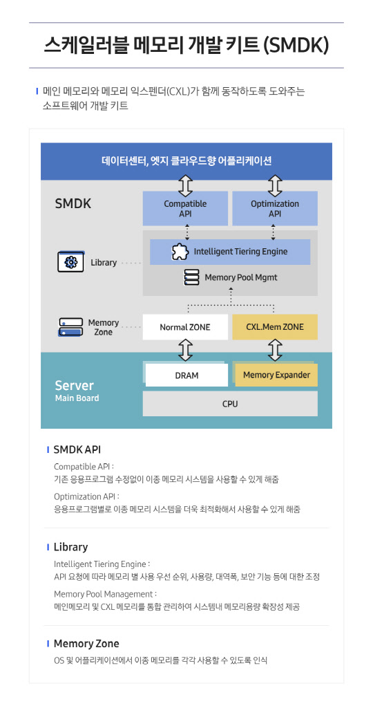 <삼성전자 제공>